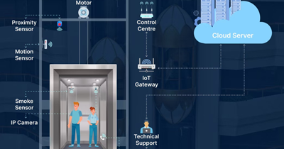 IoT Smart Elevator Management