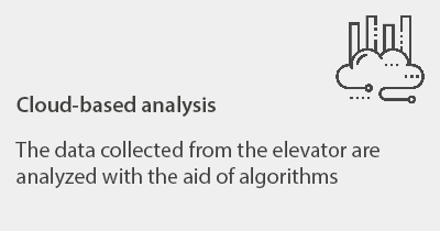 Smart Elevator Cloud-based Analysis