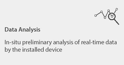 Smart Elevator Data Analysis