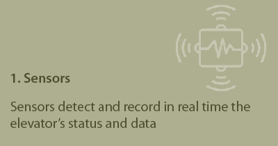 Smart Elevator - Sensors